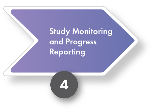 Pre and post award process graphic