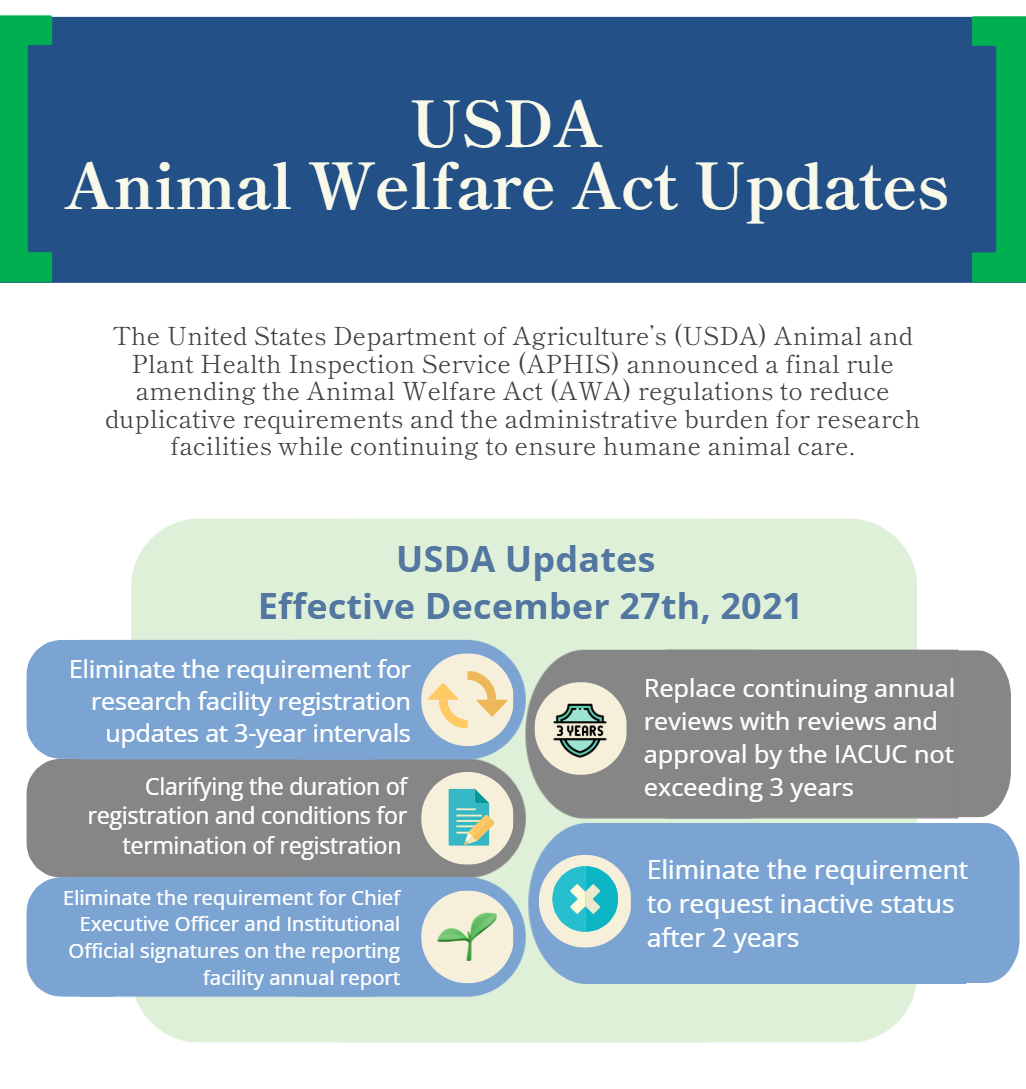 Infographic titled “USDA Animal Welfare Act Updates” summarizing regulatory changes effective December 27, 2021, aimed at reducing administrative burden while maintaining humane animal care.